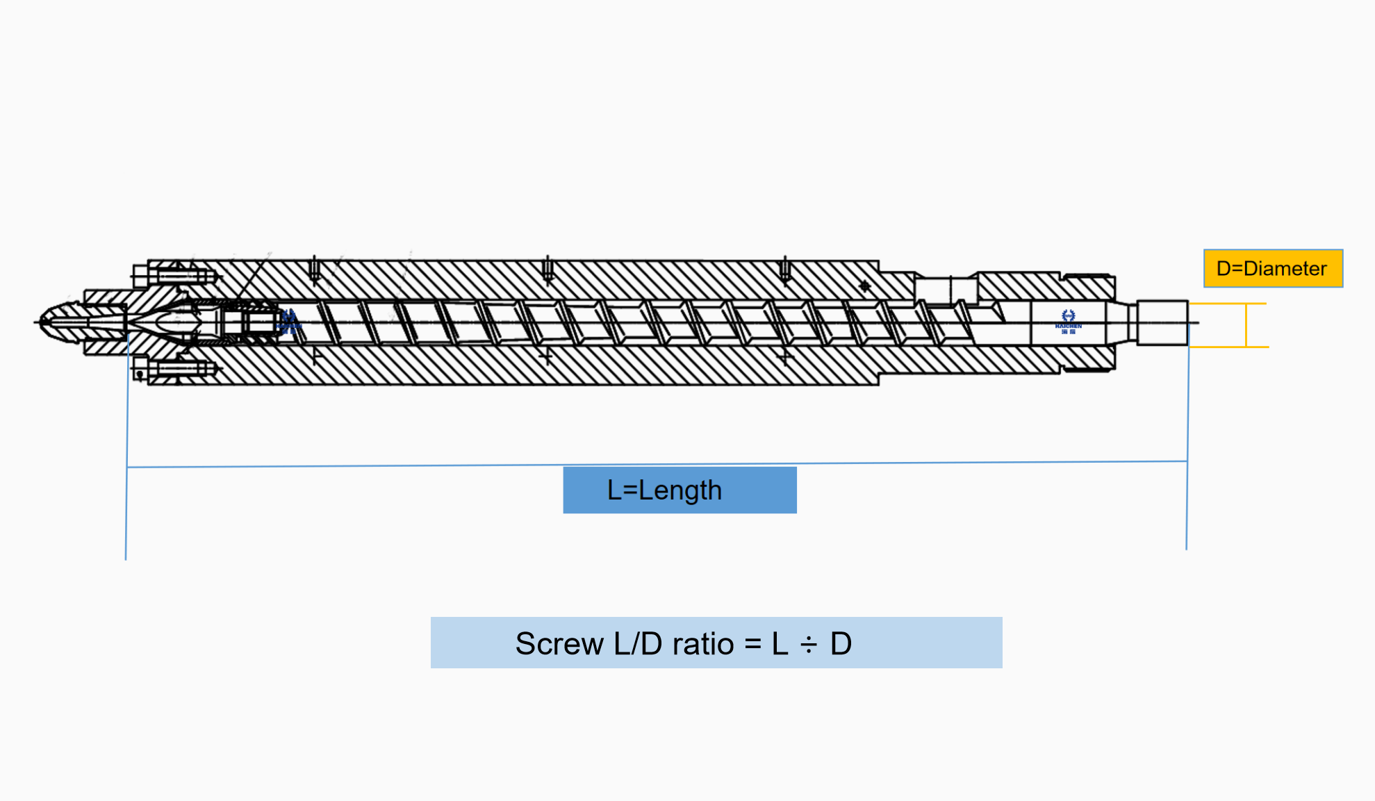 Screw L/D ratio