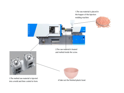 Plastic Bowls Injection Molding Cost Reduction Strategies 3