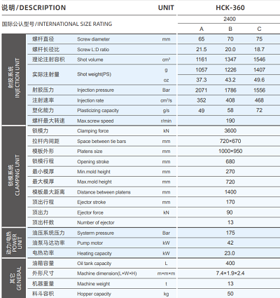 Ring Handle vs. Jug Handle: Differences in Injection Molding Machine Selection for Plastic Bottle Handle Products 5 Ring Handle vs. Jug Handle: Differences in Injection Molding Machine Selection for Plastic Bottle Handle Products 5