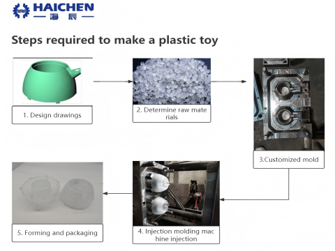 How to Choose a plastic toy injection molding machine? – A Practical Guide 6 How to Choose a plastic toy injection molding machine? – A Practical Guide 6