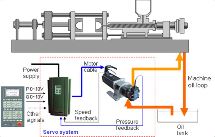 Plastic Bowls Injection Molding Cost Reduction Strategies 7