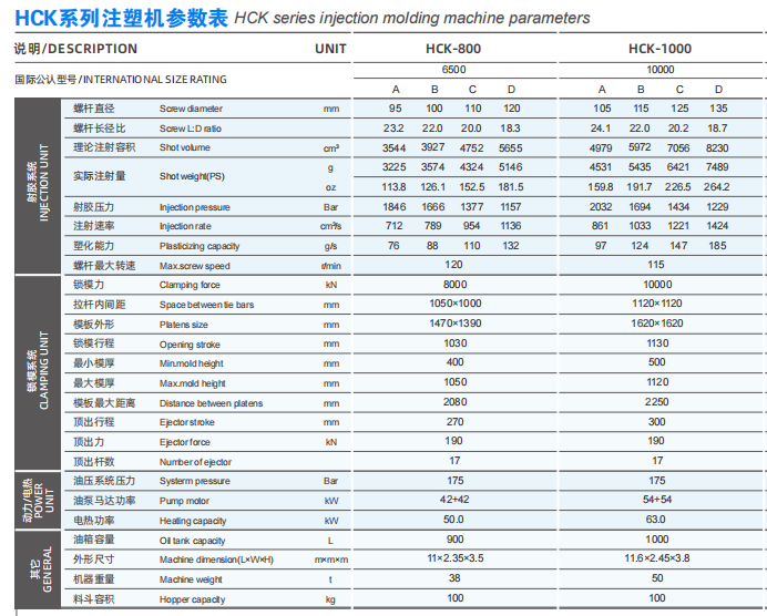 Injection molding machine parameters