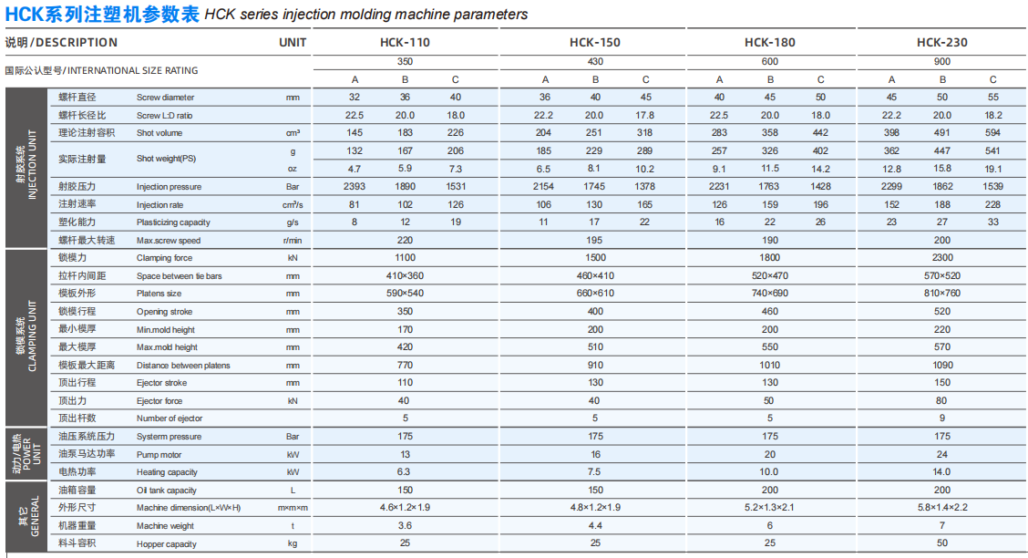 Haichen machine Parameters