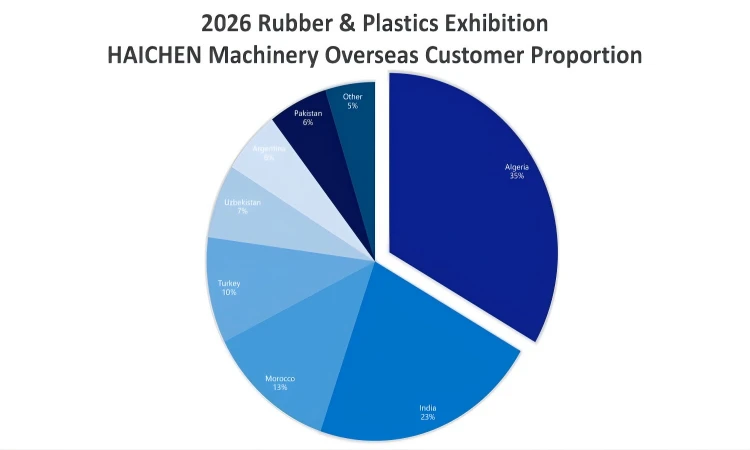 plastic exhibition