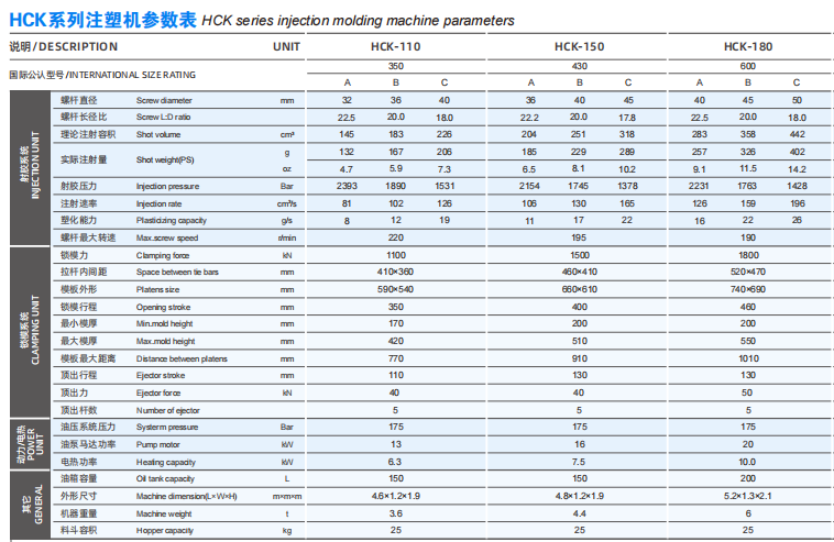 Injection molding machine parameters