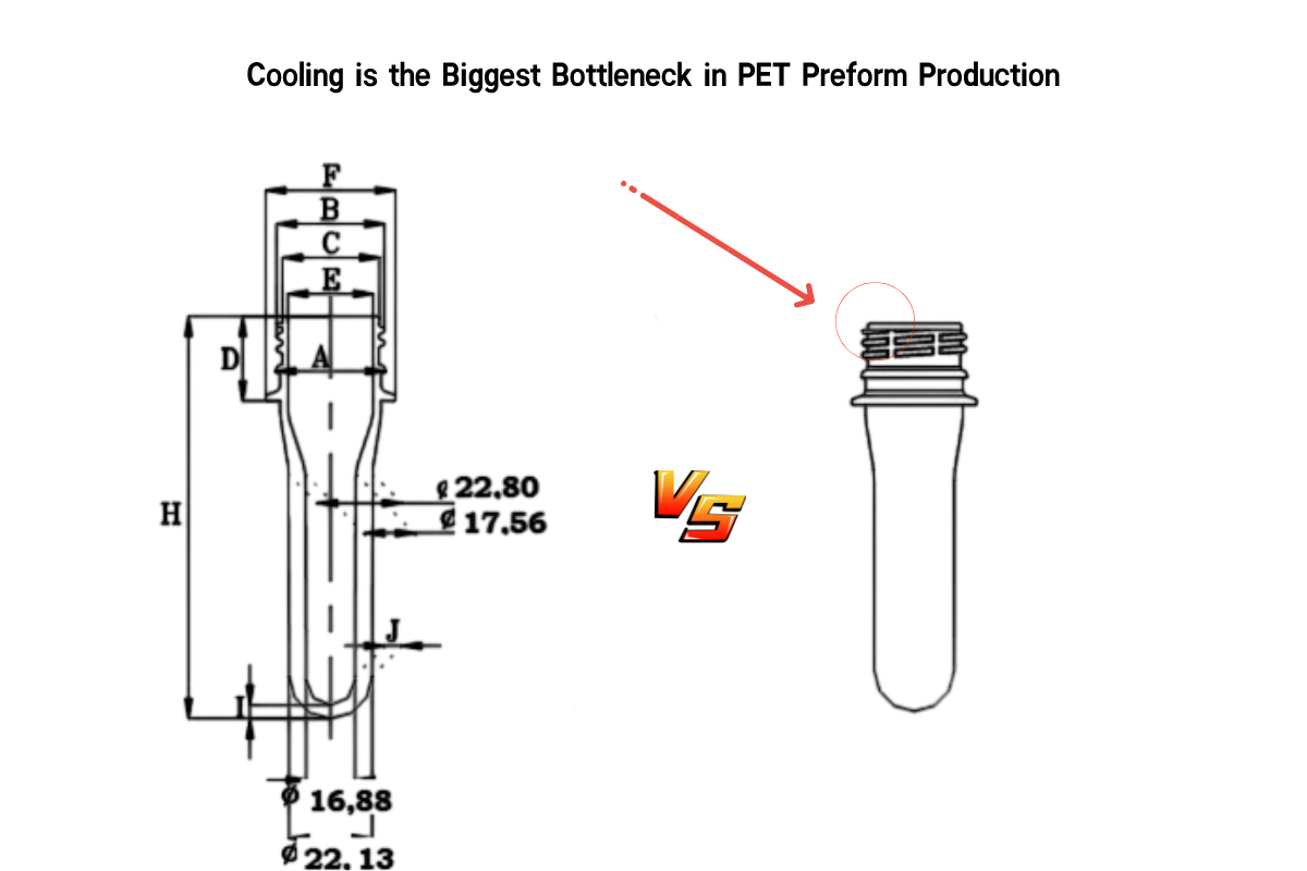 PET bottle