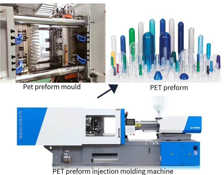 PET preform manufacturing