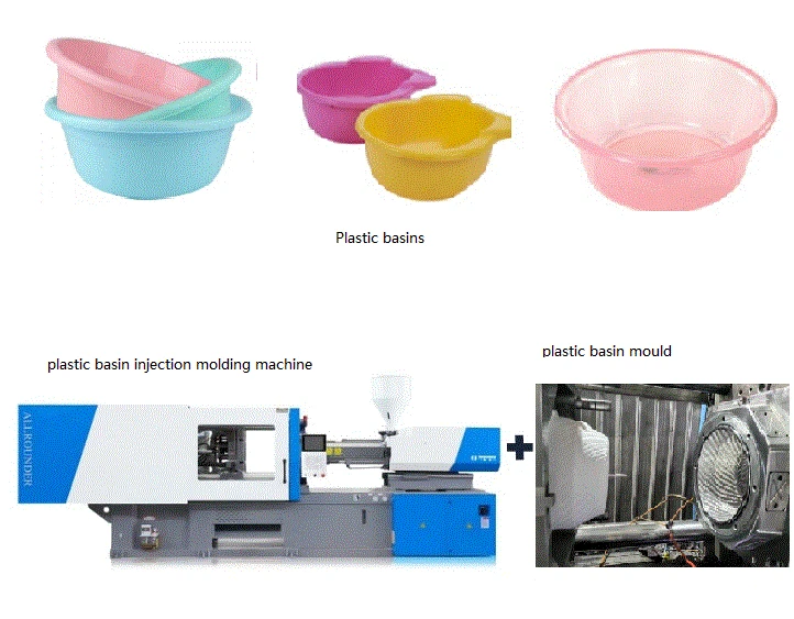 plastic basin injection molding