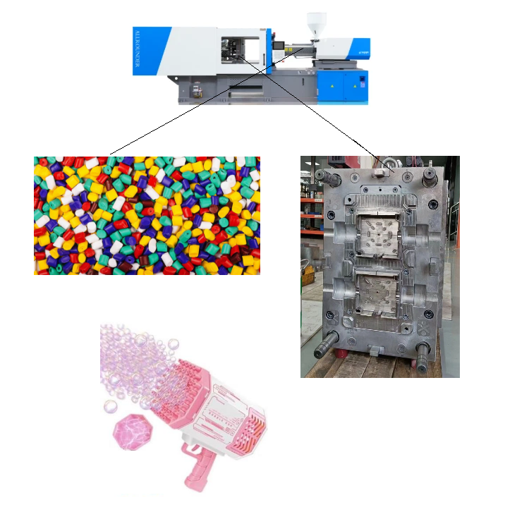 toy Injection Molding