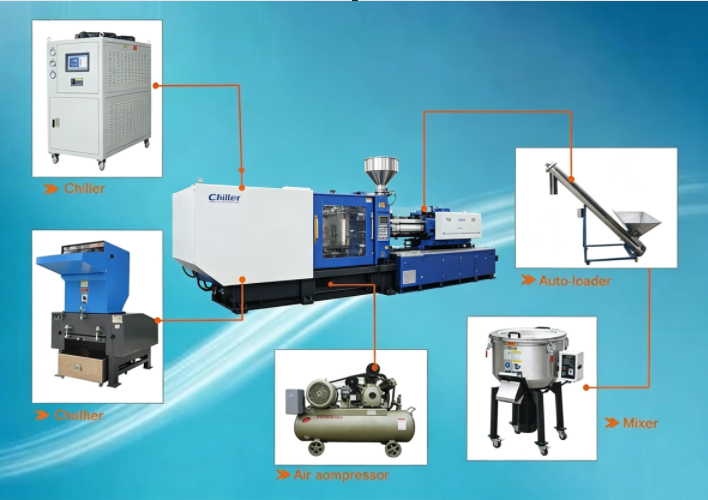 Auxiliary Equipment Important